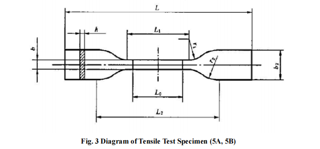 Fig. 3 Diagram of Tensile Test Specimen (5A, 5B).png
